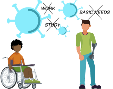 impatto COVID-19 sulle persone con disabilità