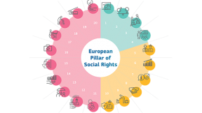 Pilastro europeo dei diritti sociali