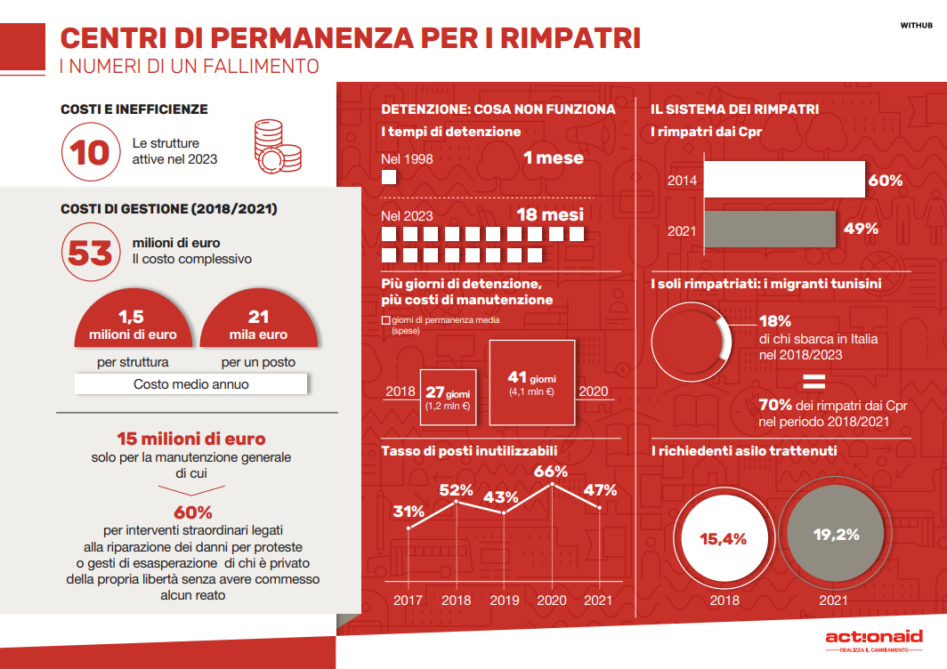 INFOGRAFICA_CPR_-_TRATTENUTI_ACTIONAID