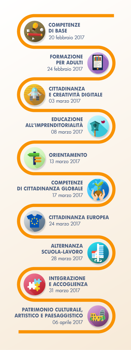 infografica_10azioni