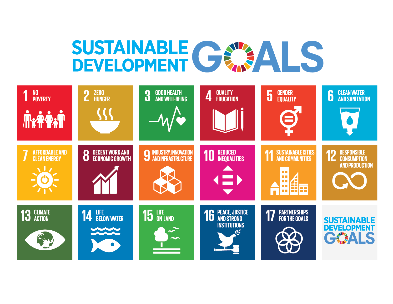 E_2018_SDG_Poster_without_UN_emblem_Letter_US