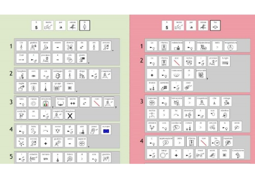 Una delle parti del documento che spiega il referendum costituzionale in CAA (Comunicazione Aumentativa Alternativa)