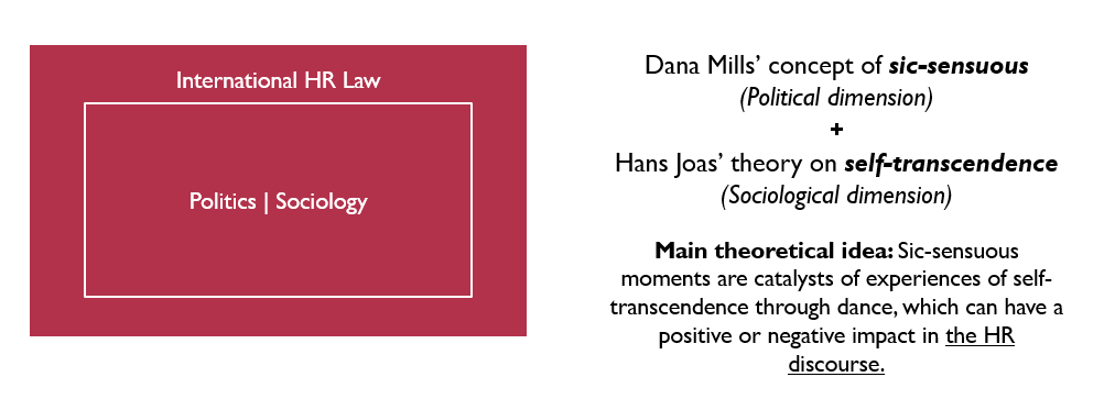 Theoretical Framework