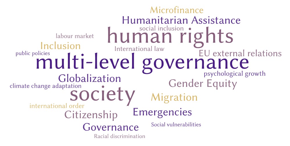 Tag cloud Research Topics