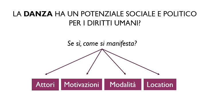 Il potenziale sociale e politico della danza