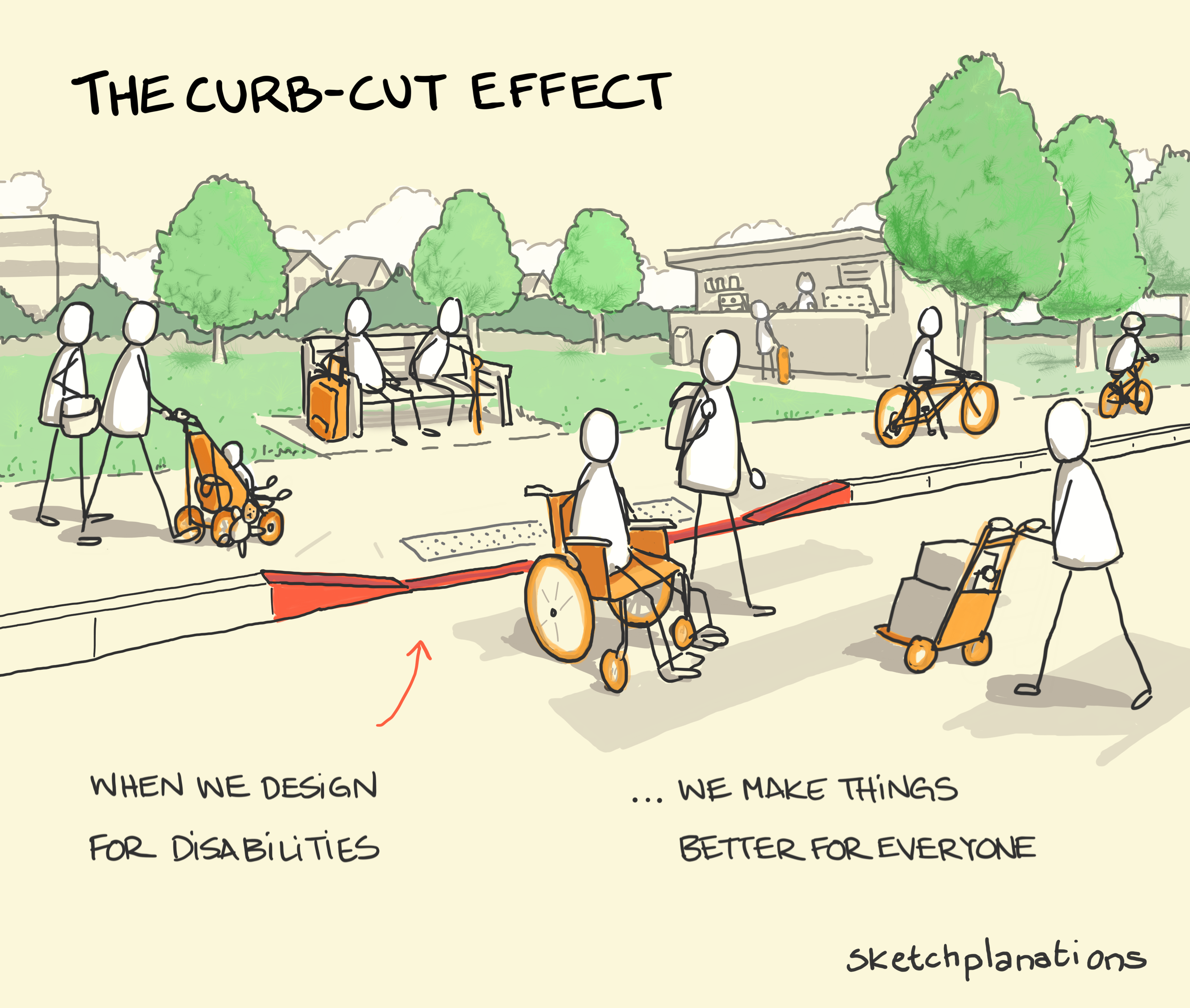 sketchplanations-the-curb-cut-effect