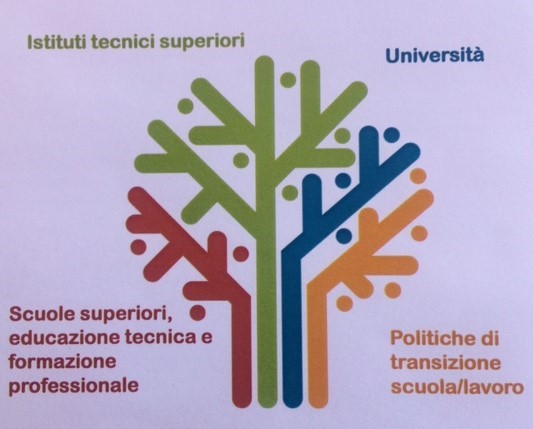 CNI_Comitato_educazione_imrpesa