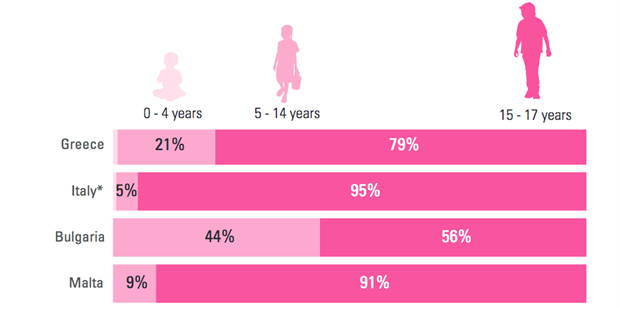 Age structure of refugees