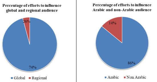 Graph 1