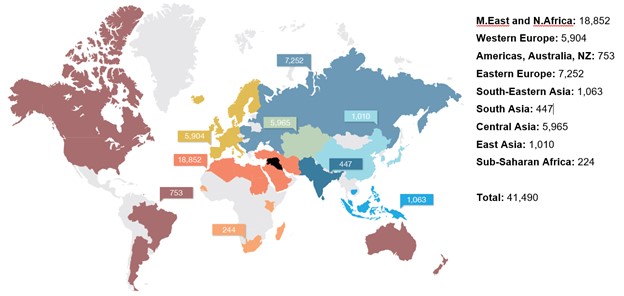 IS Affiliates by Region