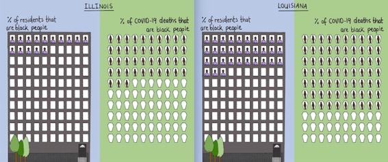 Infografica su impatto COVID-19 sulla popolazione nera americana