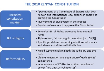 Kenyan Constitution 2010