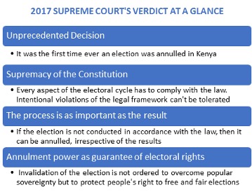 2017 Supreme court's verdict at a glance