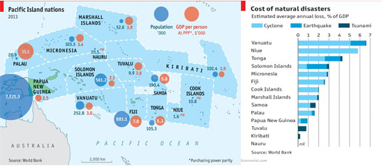 The economist