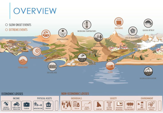 UN-Framwork-Convention-on-Climate-Change-2017