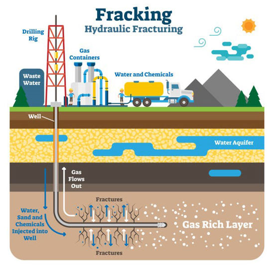 Fracking