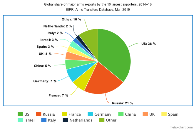 chart 1