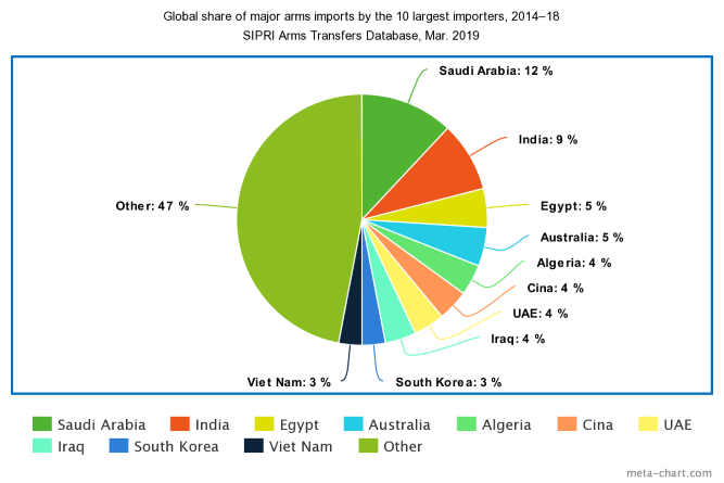 chart 2